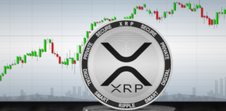 XRP / USD settles above $1.30.
