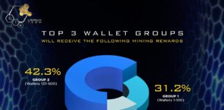 Librium Announces the Ever-Increasing Mining Rewards