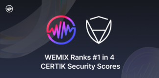 WEMIX Dominates #1 Spot in Gaming, GameFi, Play-to-Earn, and Web3 Categories on CertiK’s Cryptocurrency Leaderboard