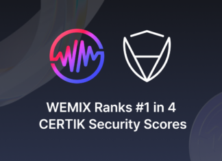 WEMIX Dominates #1 Spot in Gaming, GameFi, Play-to-Earn, and Web3 Categories on CertiK’s Cryptocurrency Leaderboard