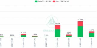 Bitcoin Futures Traders Optimistic, But Bearish On-Chain Data Signals Trouble Ahead