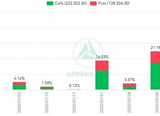 Bitcoin Futures Traders Optimistic, But Bearish On-Chain Data Signals Trouble Ahead