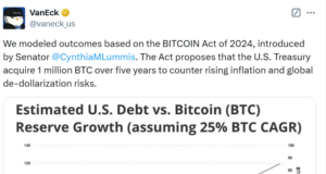 US Bitcoin Reserve Could Offset 35% of National Debt by 2050, Says VanEck