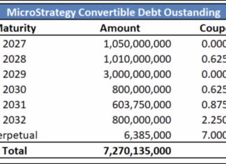Willl MicroStrategy Debt Lead to Bankruptcy? Scaramucci Weighs