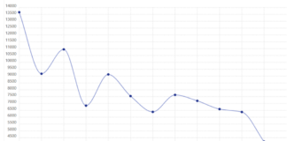 Bitcoin Price Movement During December Holidays (2018-2024): What’s Happening in 2024?