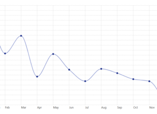 Bitcoin Price Movement During December Holidays (2018-2024): What’s Happening in 2024?