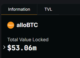 Allo Secures Impressive $100M Bitcoin-Backed Credit Facility