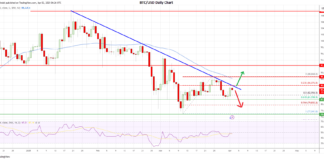 Bitcoin (BTC) At A Tipping Point – Will Resistance Give Way To A Major Surge?