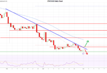 Ethereum (ETH) Make-or-Break Moment — Break Resistance or Drop?